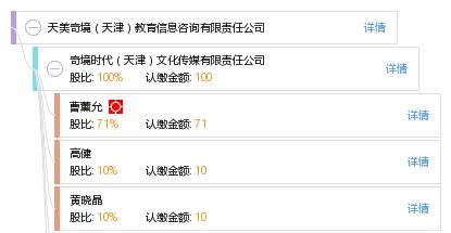 天美奇境 深耕天津的教育信息咨詢專(zhuān)家