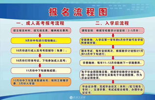 學歷職稱、職業證件與就業創業咨詢 構建終身教育的職業發展生態